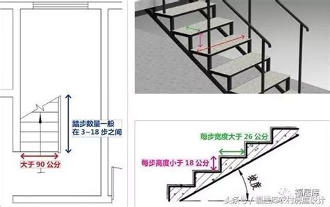 樓梯尺寸設計